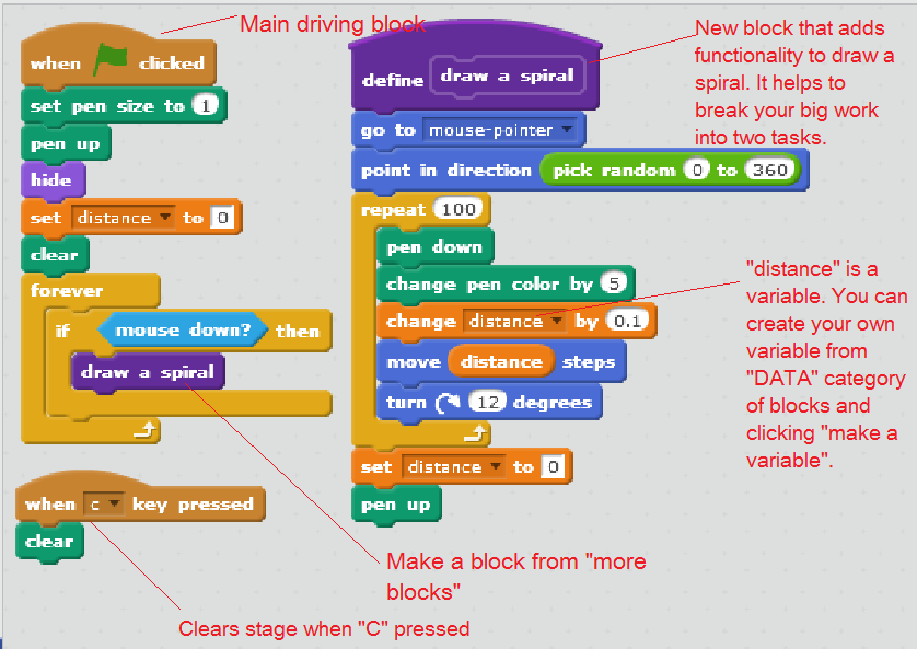 Scipt Blocks to create a spiral on mouse click